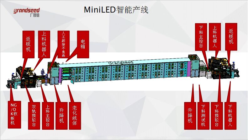 MINILED生產(chǎn)線工藝流程圖.jpg