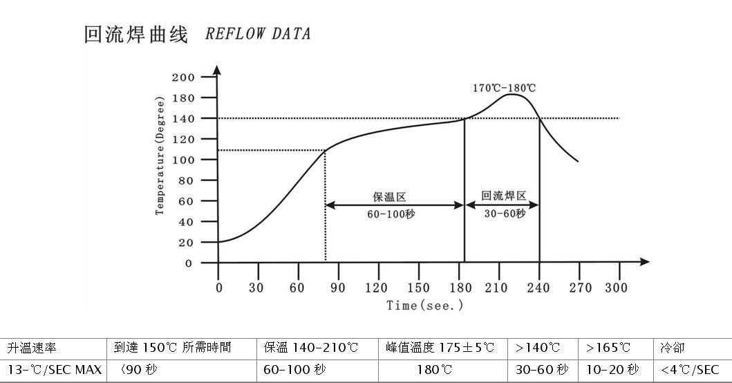 如何優(yōu)化回流焊的溫度曲線？