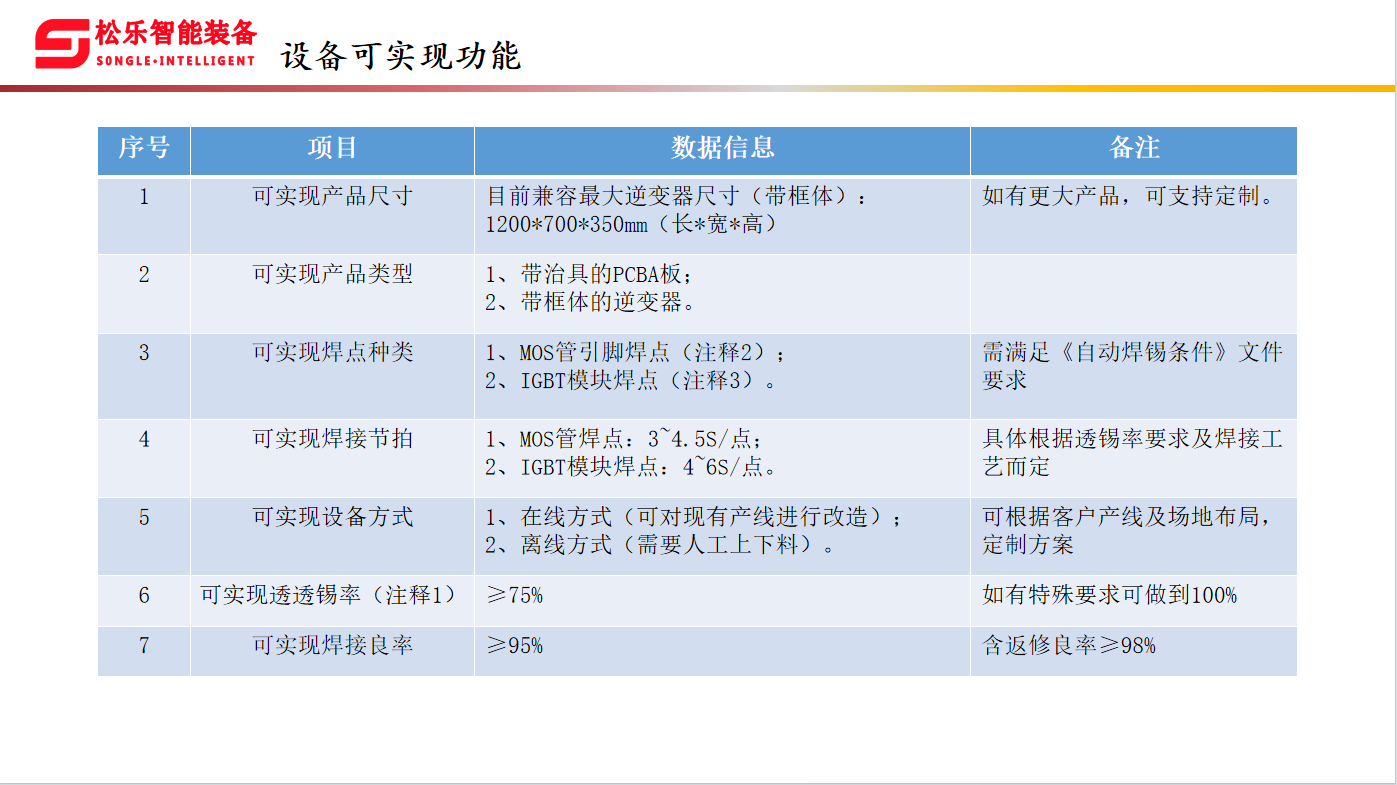 設(shè)備可實現(xiàn)功能.png